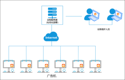 贝锐官网——一站式互联网连接与远程服务解决方案