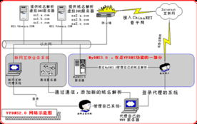 新网互联 专业互联网域名注册与虚拟主机服务的领航者